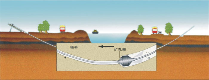 梅河口pe管道穿越